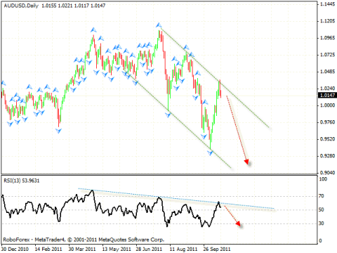 Технический анализ и форекс прогноз на 19.10.2011 EUR/USD, DOLLAR INDEX, GBP/USD, USD/CHF, AUD/USD, GOLD, USD/RUR