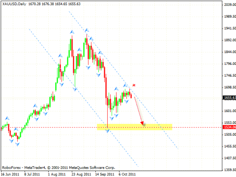Технический анализ и форекс прогноз на 19.10.2011 EUR/USD, DOLLAR INDEX, GBP/USD, USD/CHF, AUD/USD, GOLD, USD/RUR