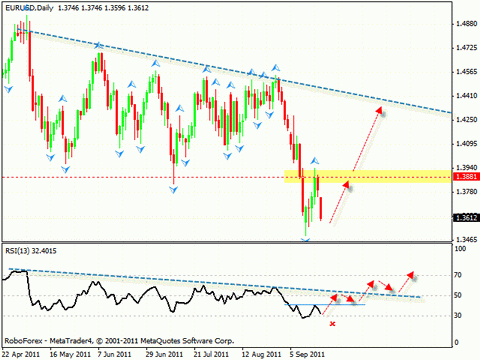 Технический анализ и форекс прогноз на 20.09.2011 EUR/USD, USD/CAD, EUR/JPY, GOLD