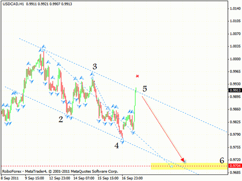 Технический анализ и форекс прогноз на 20.09.2011 EUR/USD, USD/CAD, EUR/JPY, GOLD