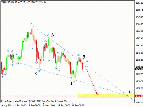 Технический анализ и форекс прогноз на 20.09.2011 EUR/USD, USD/CAD, EUR/JPY, GOLD