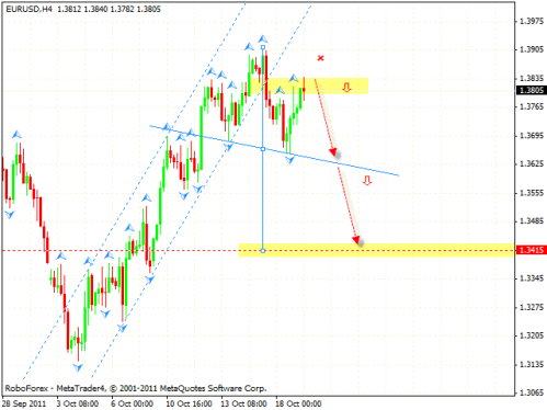 Технический анализ и форекс прогноз на 20.10.2011 EUR/USD, GBP/USD, USD/CHF, CAD/JPY, DAX