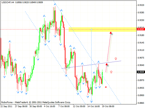 Технический анализ и форекс прогноз на 20.10.2011 EUR/USD, GBP/USD, USD/CHF, CAD/JPY, DAX
