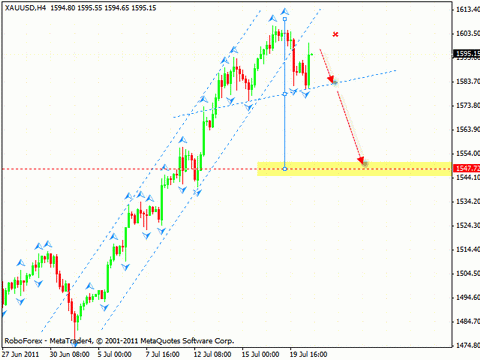 Технический анализ и форекс прогноз на 21.07.2011 Dollar Index, EUR/USD, USD/CHF, GOLD