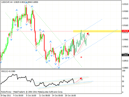 Технический анализ и форекс прогноз на 21.10.2011 EUR/USD, GBP/USD, USD/CHF, AUD/USD, USD/CAD, GOLD