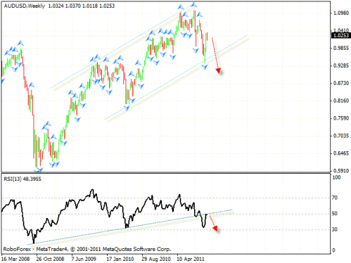 Технический анализ и форекс прогноз на 21.10.2011 EUR/USD, GBP/USD, USD/CHF, AUD/USD, USD/CAD, GOLD