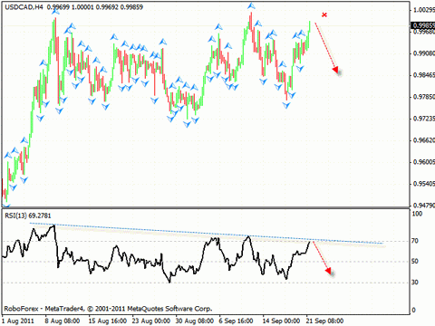 Технический анализ и форекс прогноз на 22.09.2011 EUR/USD, GBP/USD, USD/CHF, USD/CAD