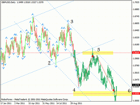 Технический анализ и форекс прогноз на 23.09.2011 EUR/USD, GBP/USD, NZD/USD, AUD/USD, SILVER