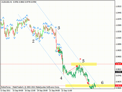 Технический анализ и форекс прогноз на 23.09.2011 EUR/USD, GBP/USD, NZD/USD, AUD/USD, SILVER