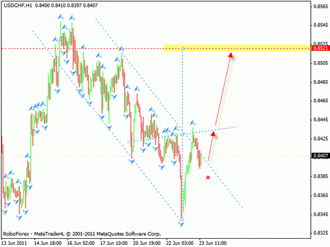 Технический анализ и форекс прогноз 24.06.2011 EUR/USD, EUR/GBP, USD/CHF, AUD/USD, NZD/USD, SILVER