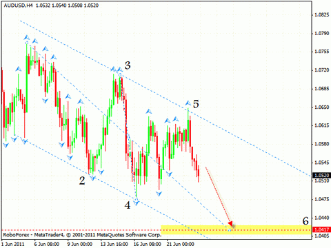 Технический анализ и форекс прогноз 24.06.2011 EUR/USD, EUR/GBP, USD/CHF, AUD/USD, NZD/USD, SILVER