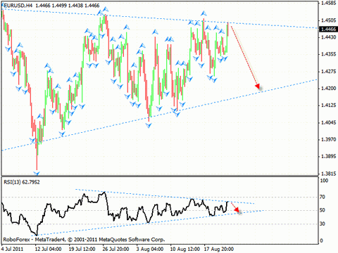 Технический анализ и форекс прогноз на 24.08.2011 EUR/USD, GBP/USD, USD/CHF, DAX