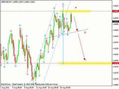 Технический анализ и форекс прогноз на 24.08.2011 EUR/USD, GBP/USD, USD/CHF, DAX