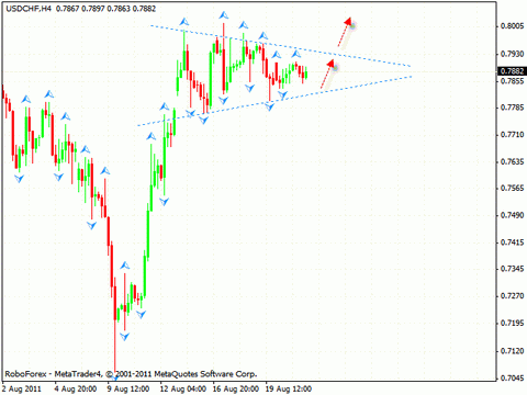 Технический анализ и форекс прогноз на 24.08.2011 EUR/USD, GBP/USD, USD/CHF, DAX