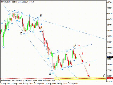 Технический анализ и форекс прогноз на 24.08.2011 EUR/USD, GBP/USD, USD/CHF, DAX