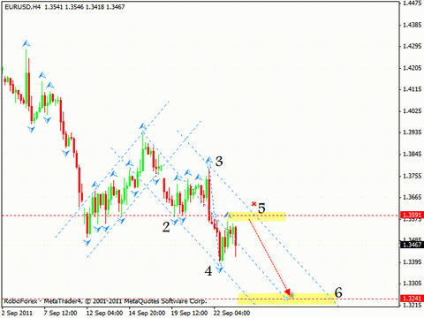 Технический анализ и форекс прогноз на 26.09.2011 EUR/USD, GBP/USD, USD/CHF, AUD/USD