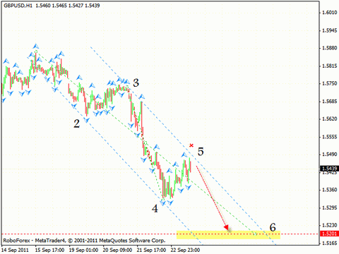 Технический анализ и форекс прогноз на 26.09.2011 EUR/USD, GBP/USD, USD/CHF, AUD/USD