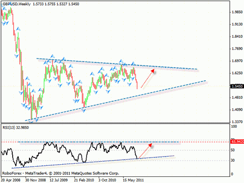 Технический анализ и форекс прогноз на 26.09.2011 EUR/USD, GBP/USD, USD/CHF, AUD/USD