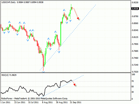 Технический анализ и форекс прогноз на 26.09.2011 EUR/USD, GBP/USD, USD/CHF, AUD/USD