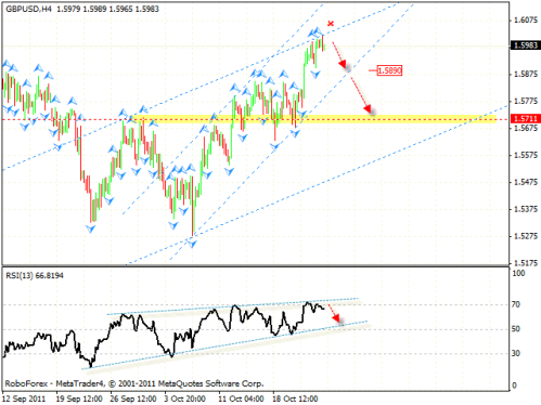 Технический анализ и форекс прогноз на 26.10.2011 EUR/USD, GBP/USD, NZD/USD