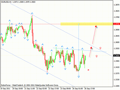 Технический анализ и форекс прогноз на 27.09.2011 EUR/USD, DOLLAR INDEX, NZD/USD, EUR/JPY
