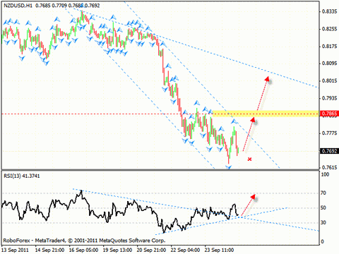 Технический анализ и форекс прогноз на 27.09.2011 EUR/USD, DOLLAR INDEX, NZD/USD, EUR/JPY