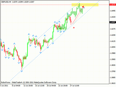 Технический анализ и форекс прогноз на 28.07.2011 EUR/USD, GBP/USD, NZD/USD, AUD/USD