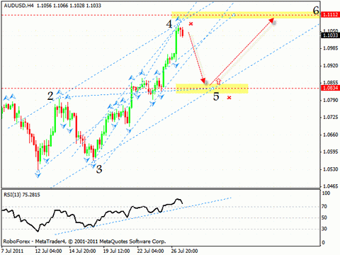 Технический анализ и форекс прогноз на 28.07.2011 EUR/USD, GBP/USD, NZD/USD, AUD/USD