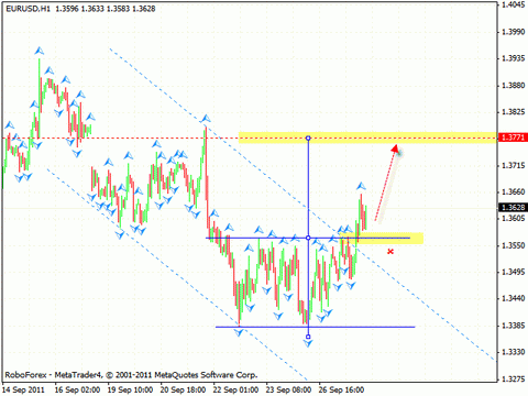Технический анализ и форекс прогноз на 28.09.2011 EUR/USD, USD/CHF, NZD/USD, EUR/JPY