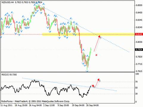 Технический анализ и форекс прогноз на 28.09.2011 EUR/USD, USD/CHF, NZD/USD, EUR/JPY