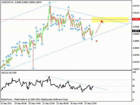 Технический анализ и форекс прогноз на 29.09.2011 EUR/USD, USD/CHF, NZD/USD, GOLD