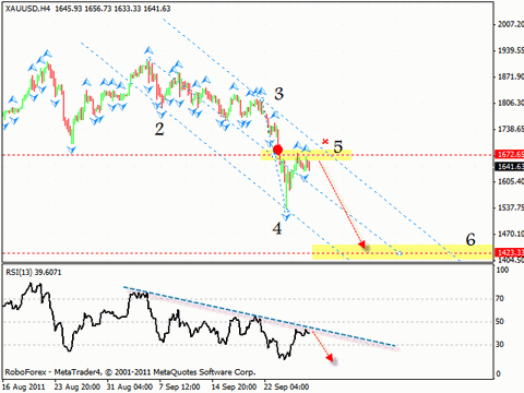Технический анализ и форекс прогноз на 29.09.2011 EUR/USD, USD/CHF, NZD/USD, GOLD