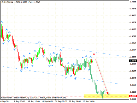 Технический анализ и форекс прогноз на 30.09.2011 EUR/USD, GBP/JPY, EUR/JPY, SILVER