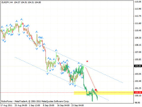 Технический анализ и форекс прогноз на 30.09.2011 EUR/USD, GBP/JPY, EUR/JPY, SILVER