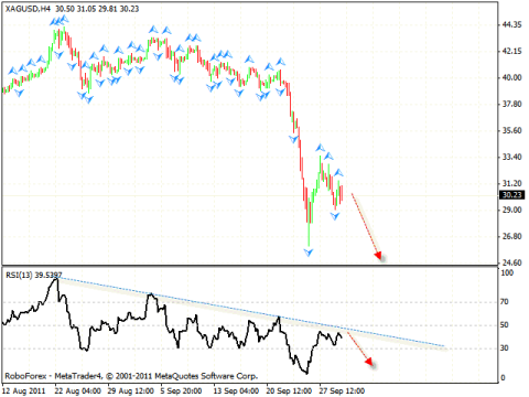 Технический анализ и форекс прогноз на 30.09.2011 EUR/USD, GBP/JPY, EUR/JPY, SILVER