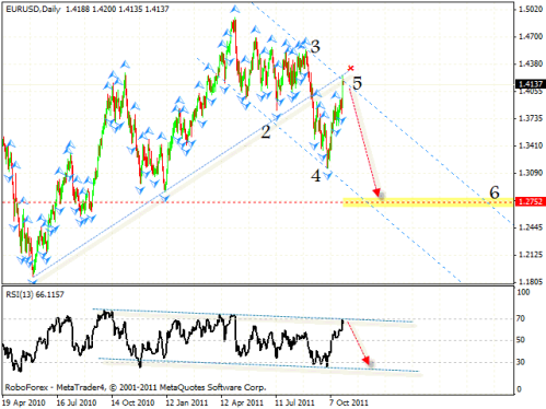 Технический анализ и форекс прогноз на 31.10.2011 EUR/USD, GBP/USD, USD/CHF, USD/JPY