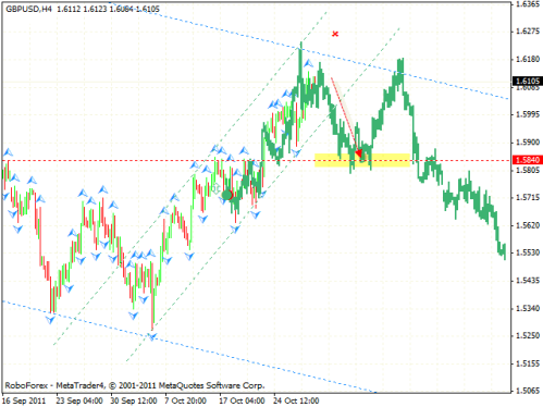 Технический анализ и форекс прогноз на 31.10.2011 EUR/USD, GBP/USD, USD/CHF, USD/JPY