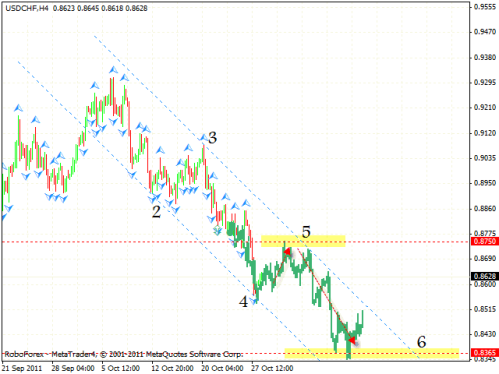 Технический анализ и форекс прогноз на 31.10.2011 EUR/USD, GBP/USD, USD/CHF, USD/JPY