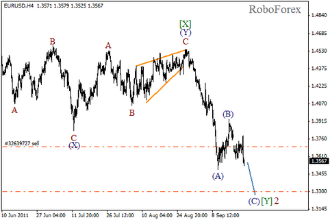 Forex Волновой анализ пары EUR/USD на 22.09.2011