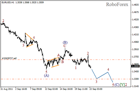 Forex Волновой анализ пары EUR/USD на 22.09.2011