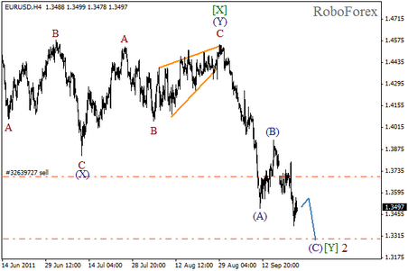 Форекс Волновой анализ пары EUR/USD на 23.09.2011