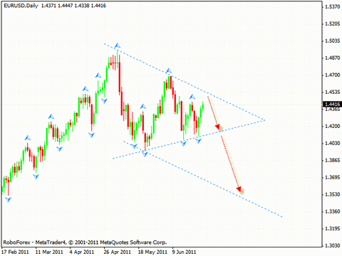 Технический анализ и форекс прогноз на 30.06.2011 EUR/USD, GPB/USD, USD/CAD, OIL