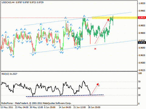 Технический анализ и форекс прогноз на 30.06.2011 EUR/USD, GPB/USD, USD/CAD, OIL