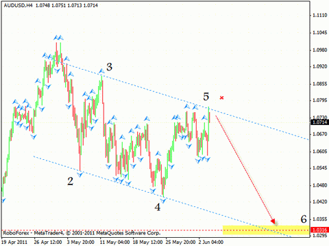 Технический анализ Форекс : 06.06.2011 (EUR/USD, GBP/USD, USD/CHF, AUD/USD)