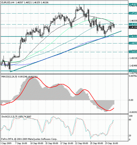 eur-usd-01-10.gif