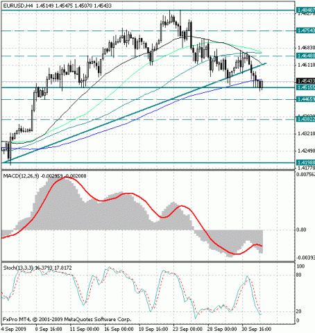 eur-usd-2-10.gif