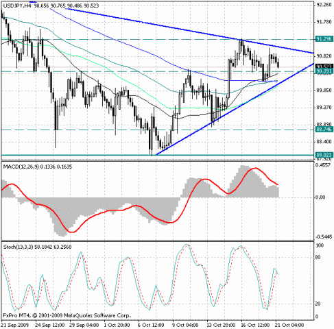 eur-usd-21-10.gif