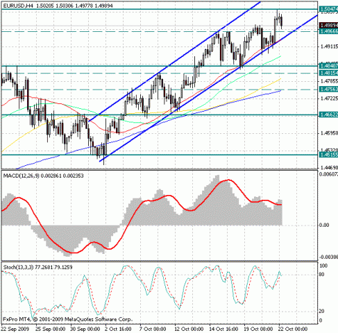 eur-usd-22-10.gif