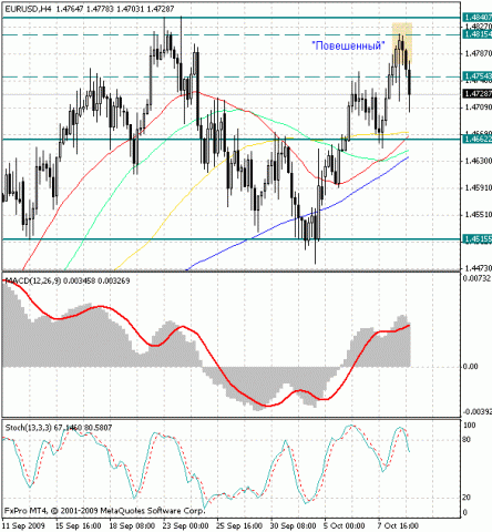 eur-usd-forex-9-10.gif eur-usd-forex-9-10.gif