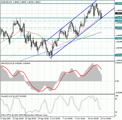 eur_usd_19_10.gif